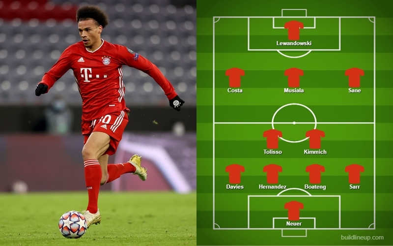 Đội hình "công thủ toàn diện" sẽ đưa Bayern vào chung kết FIFA Club World Cup?